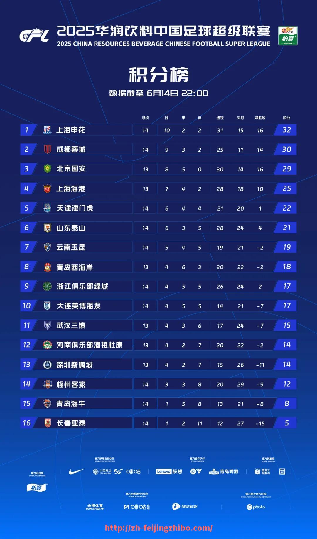 飞鲸体育直播-98NBA录像中有哪些经典比赛值得重温？（98nba比赛录播）
